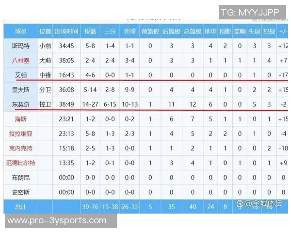 湖人NBA杯小组赛对手分析:灰熊快船独行侠与鹈鹕争夺晋级名额